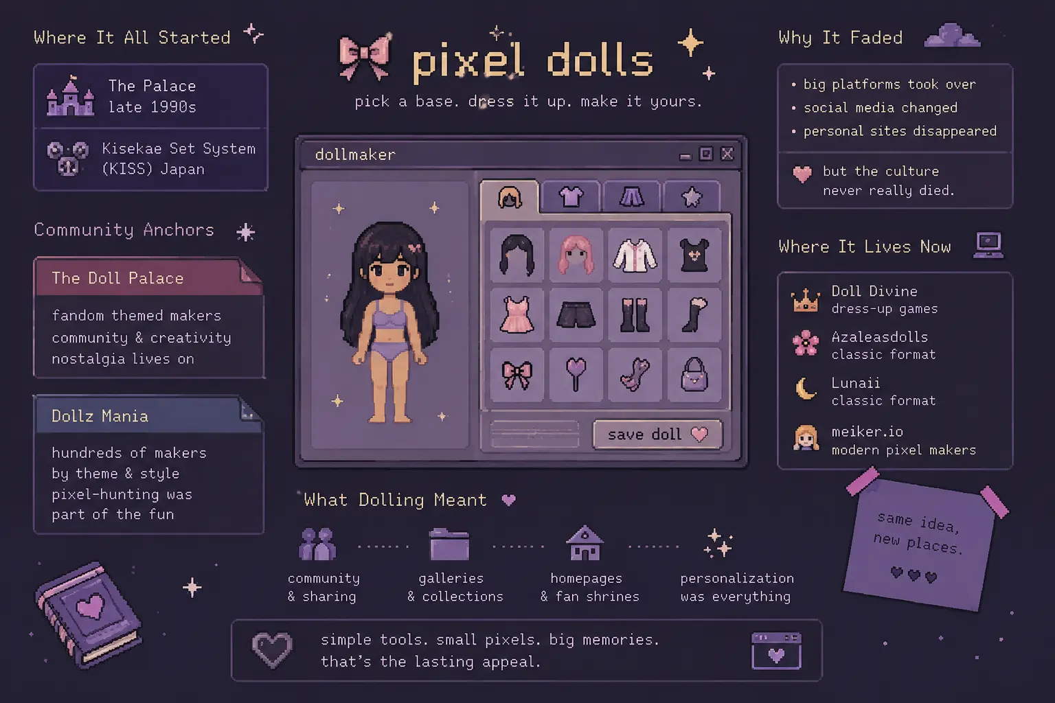 dollmaker websites and pixel dolls from early web culture