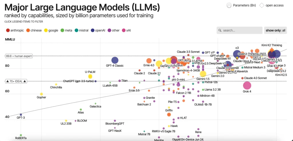 Information Is Beautiful website showcasing visual data, infographics, and interactive data visualizations.