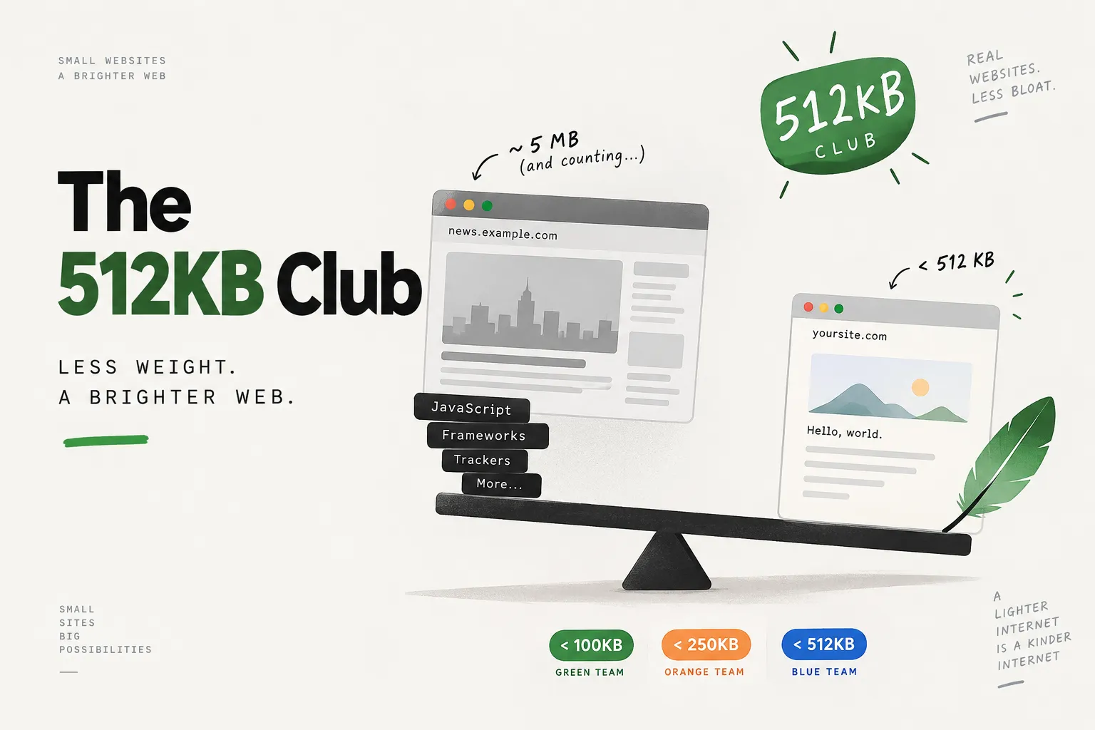 512KB Club showing lightweight websites and web minimalism